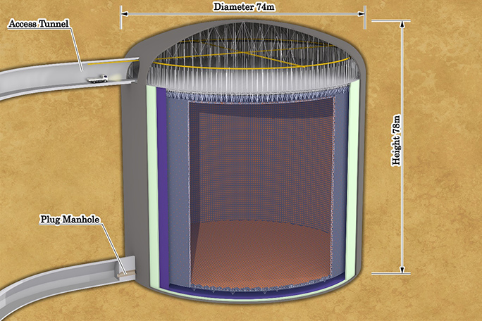 Schematic image of the Hyper Kamiokande detector.
