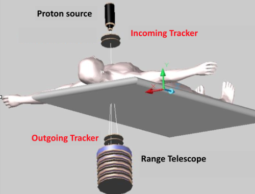 Diagram of the PRaVDA detector