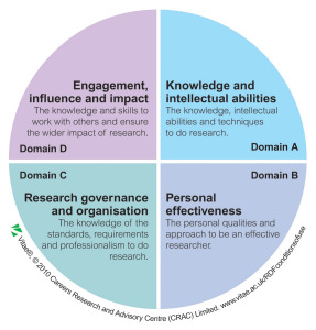 A view of the domains of the Researcher developer Framework