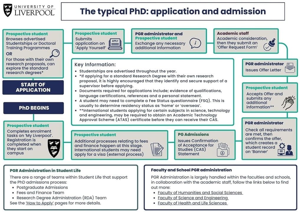 The Typical PhD Application & Admission thumbnail