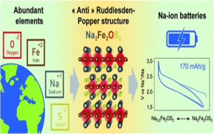 A new earth-abundant cathode material for sodium ion batteries