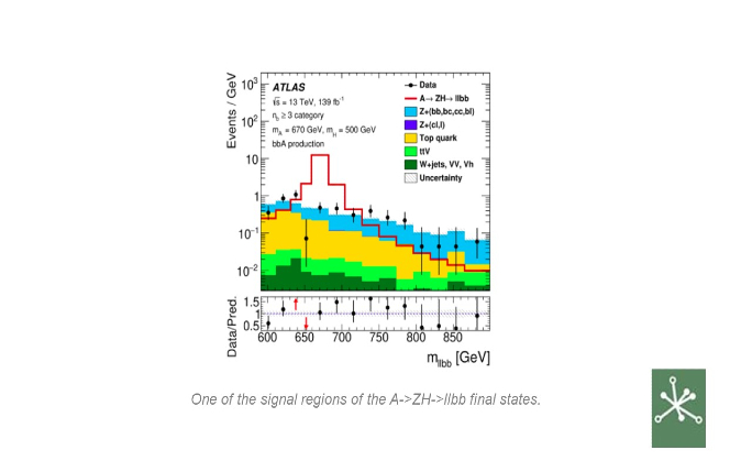 One of the signal regions of the A-ZH-llbb final states