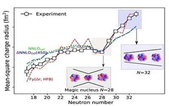 Charge radii of exotic potassium isotopes