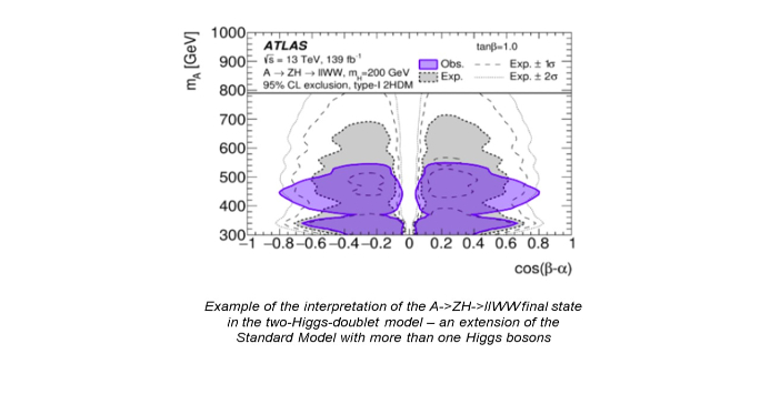 Final state in the two-Higgs-doublet model