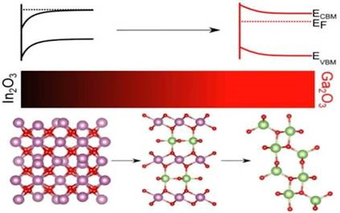 Indium Oxide