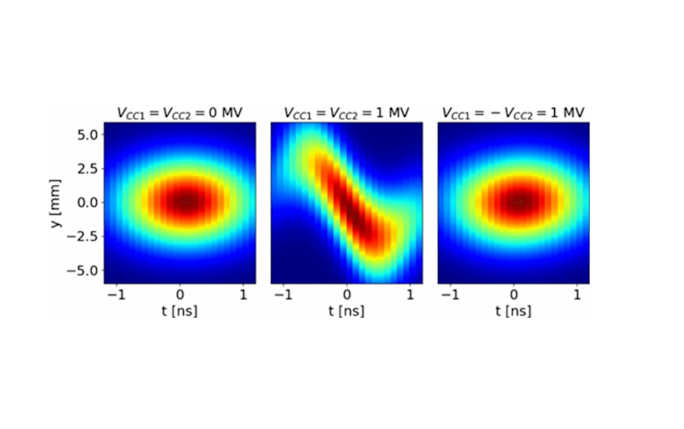 Intra-bunch motion from three different cases measured with the head-tail monitor (courtesy Phys Rev AB)