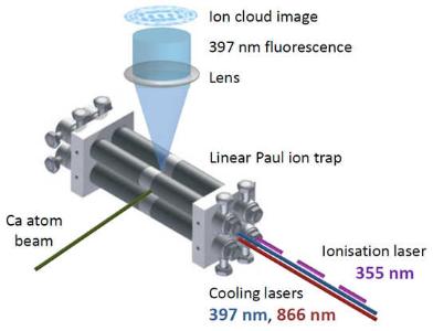 A linear Paul ion trap