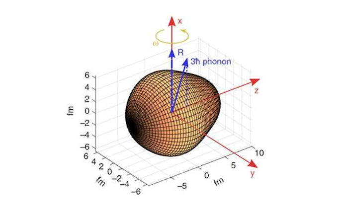 A pear-shaped (octupole) nucleus