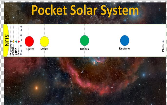 Final solar system ticket tape model