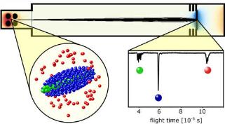 Coulomb crystal ejection for time-of-flight measurements