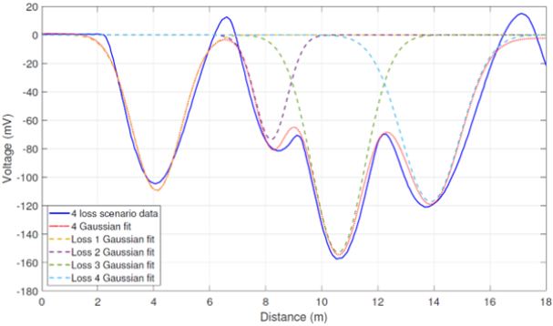 Cherenkov signal