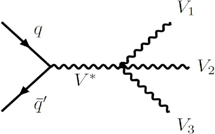 Feynman diagram for the production of three vector bosons via a quartic coupling