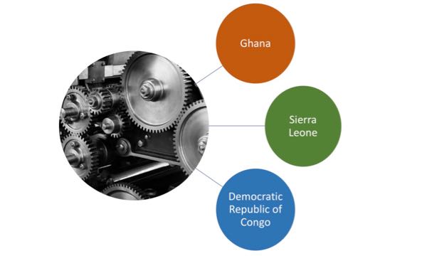 Graphic of gears with list of African nations to side