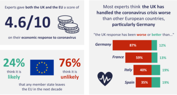 Data from May 2020 BPP Survey