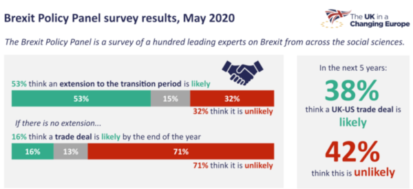 Data from the BBP Survey