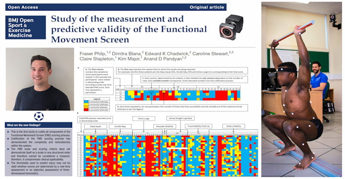 My First Paper: Fraser Philp