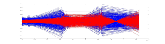 Plot showing beam transport through the Clatterbridge beam line.