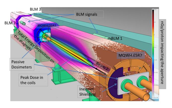 FLUKA dose scoring and other quantities of interest of an accidental beam impact in MQWH.E5R7