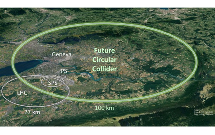Aerial view showing the current ring of the LHC (27km) and the proposed new 100km tunnel that could host different colliders modes (FCC-ee, FCC-hh, FCC-he).