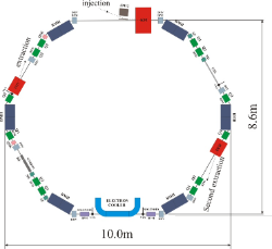 ELENA schematic layout