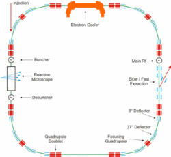 Sketch of the ultra-low energy storage ring (USR)