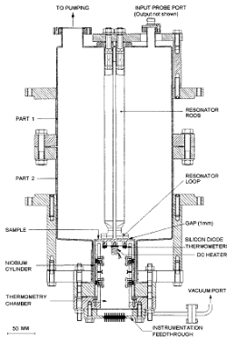 Technical drawing of the Quadrupole Resonator, a device enabling to determine the surface resistance of superconducting samples