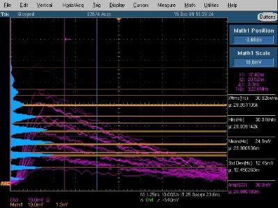 SiPM Response (MPPC)