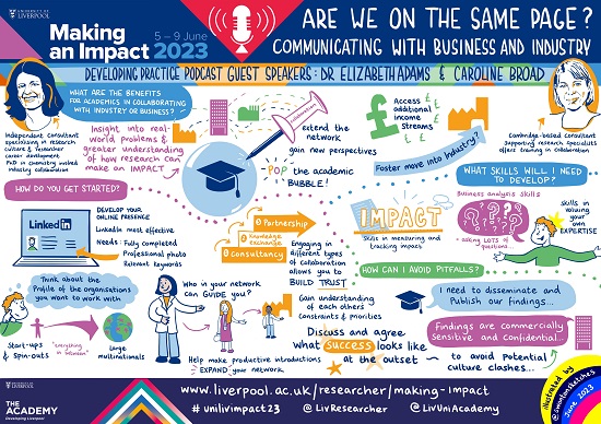 Visual summary of a MAking an Impact podcast with Elizabeth Adcams and Caroline Broad