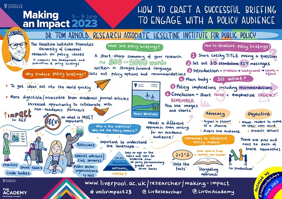 Visual summary of MAI 2023 talk on Policy briefings by Tom Arnold