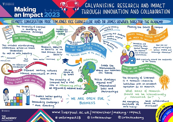 Visual summary of the MAI 2023 keynote with James Howard and Tim Jones