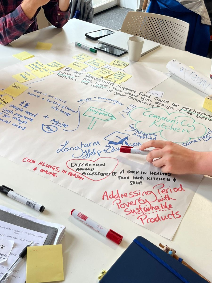 The image shows a group exercise, with key words and images people think of when we talked about food insecurity and household support fund.