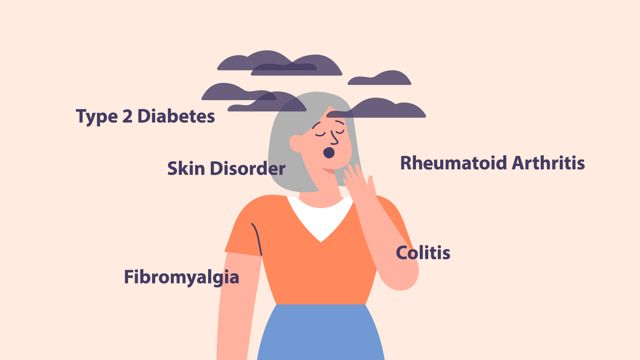 The image is a still from an animation created for Dr Barbara Nicholl and Prof. Sara Macdonald at The University of Glasgow on the topic of persistent pain caused by arthritis. They used it to communicate their research findings with their patient groups.  It shows a patient who is suffering from multiple conditions and has persistent pain.