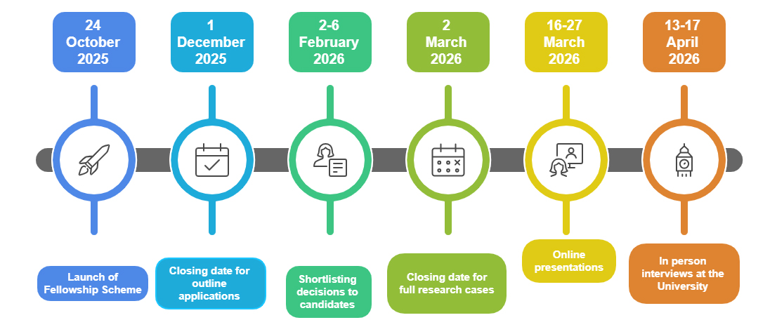 University of Liverpool Research Fellowship application process