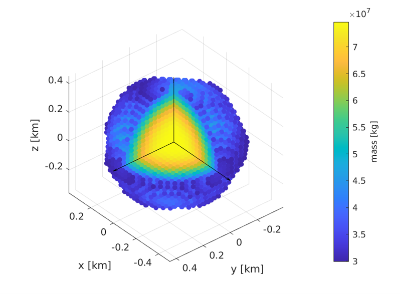 Example of possible mass distribution of Didymos asteroid