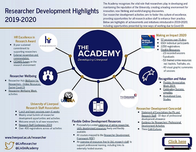 Academy RD highlights 2019-2020