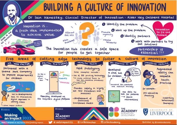 Building a Culture of Innovation Summary
