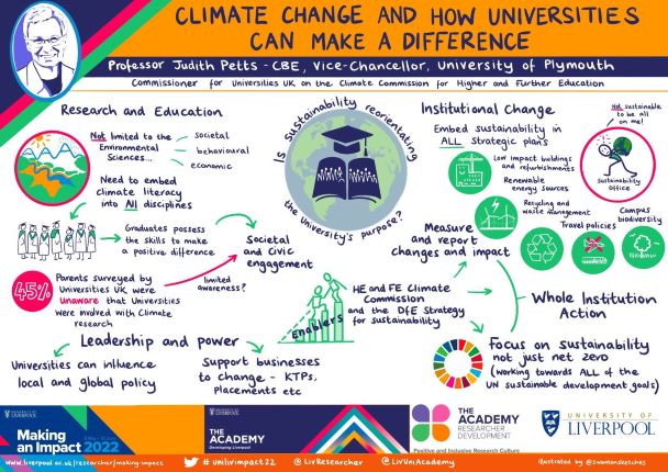 Climate change and how Universities can make a difference Summary