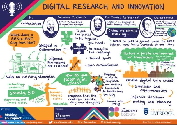 Digital Research and Innovation