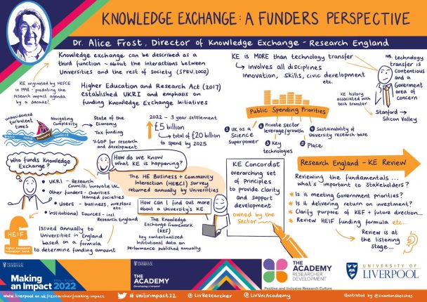 Knowledge Exchange A Funders Perspective Summary