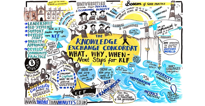 Knowledge Exchange Concordat talk summary