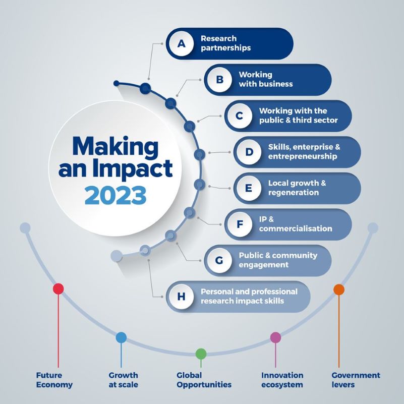 Making an Impact Framework 2023