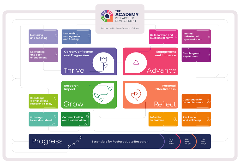 Roadmap image