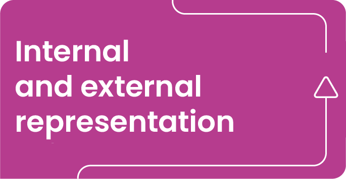 Internal and external representation