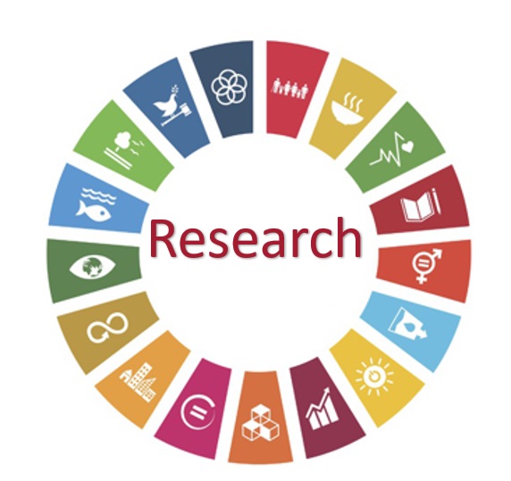 A circle with 17 coloured segments, each representing one of the 17 Sustainable Development Goals, with the word ‘Research’ in the centre.