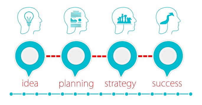idea planning strategy success