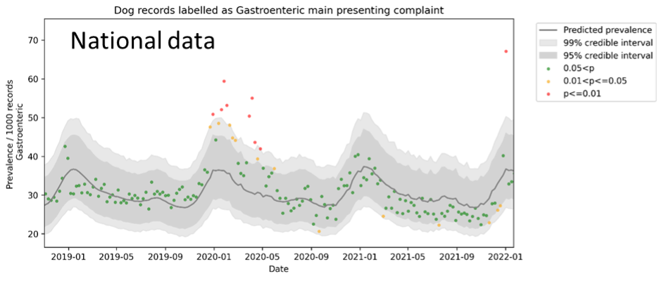 Graph showing trends in data