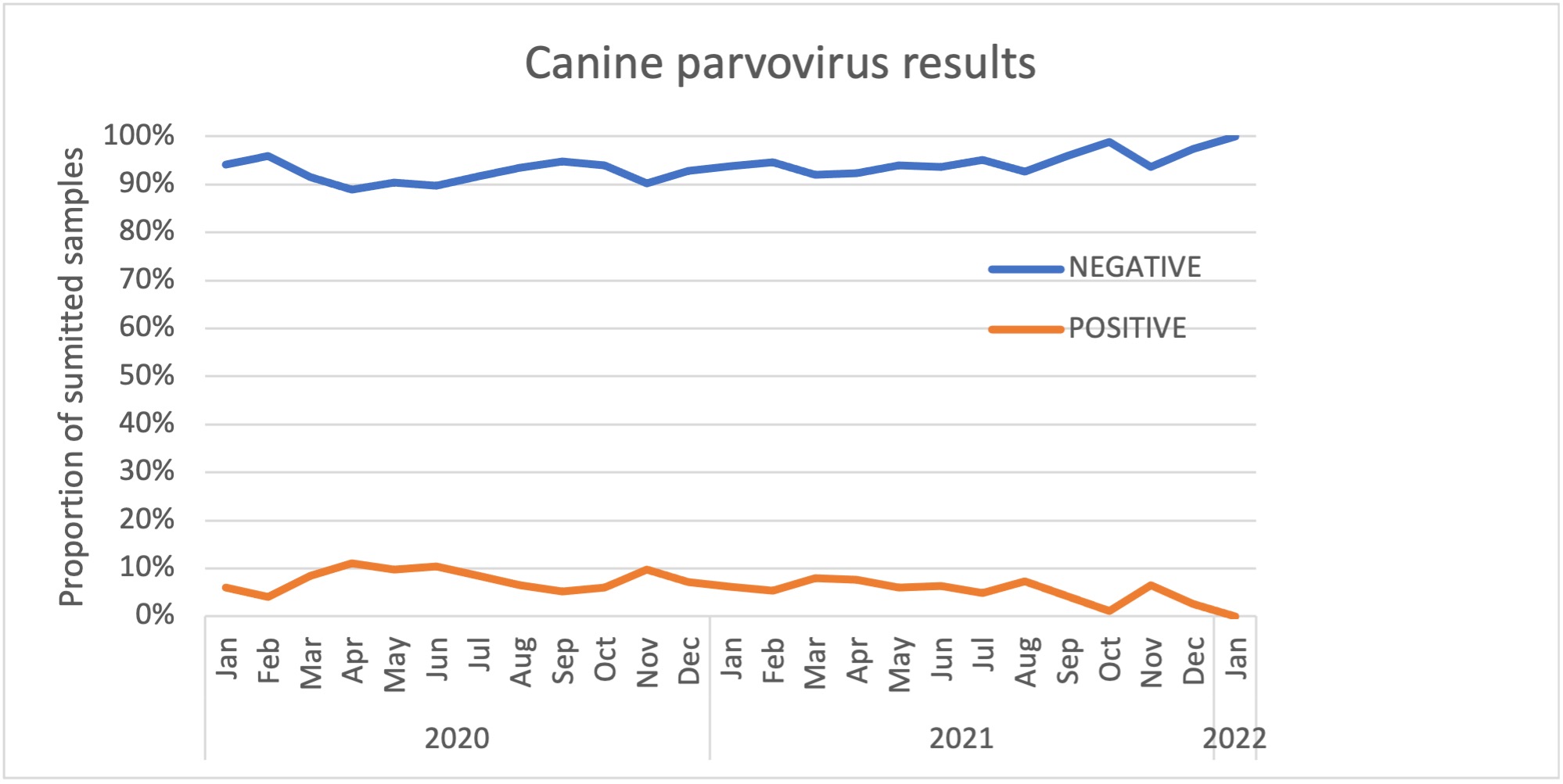 Graph showing trends in data