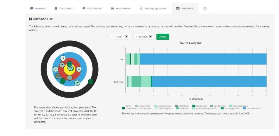 Portal page of antibiotic benchmarking