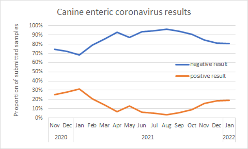 Graph showing trends in data