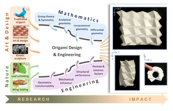 Advances in Engineering